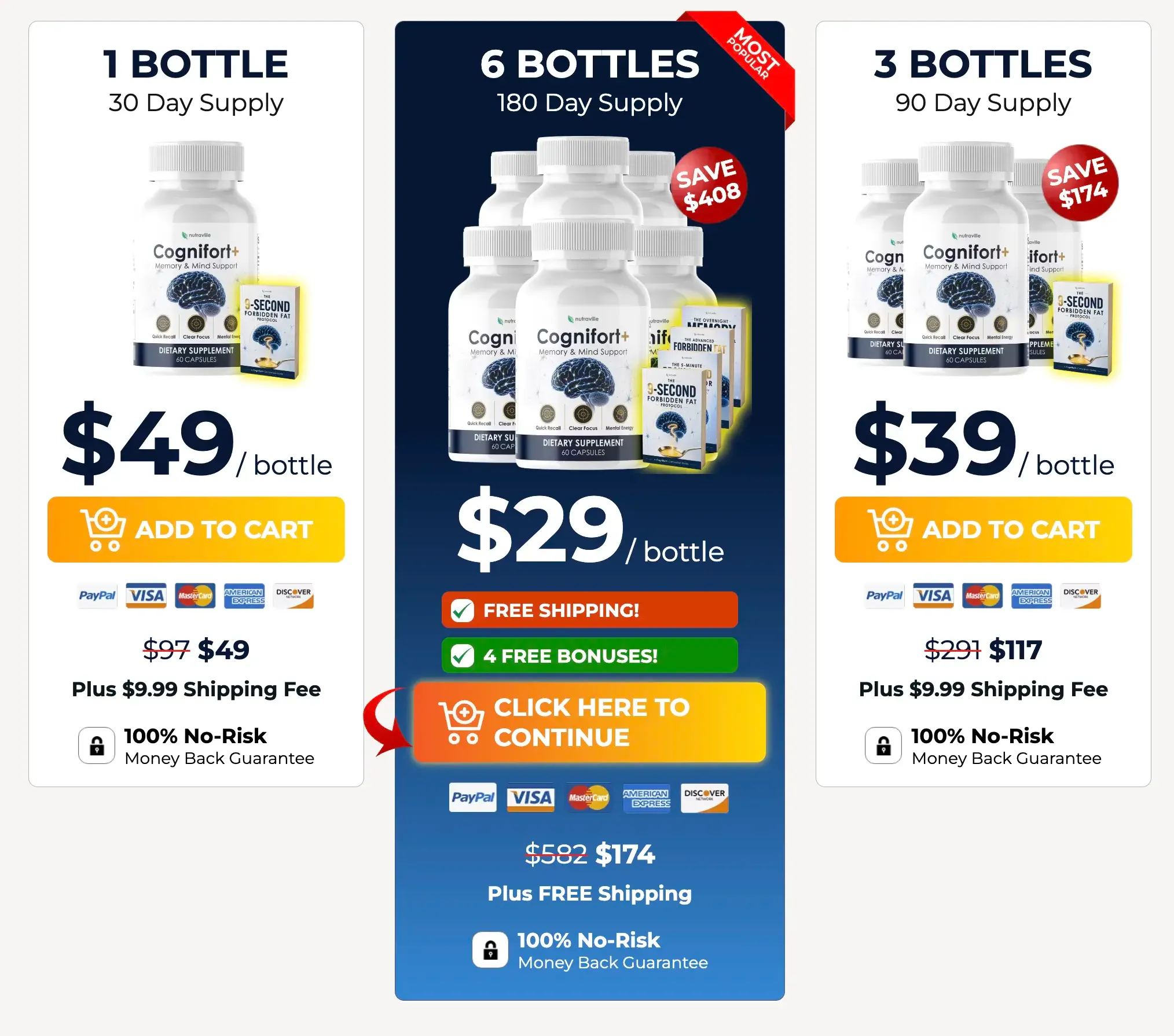 CogniFort Plus pricing — 6-bottle best value with free US shipping